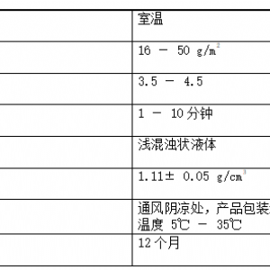 酸性打砂剂
